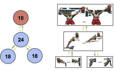 Space-Time Tree Ensemble for Action Recognition