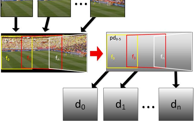 2D to 3D Conversion of Sports Content Using Panoramas