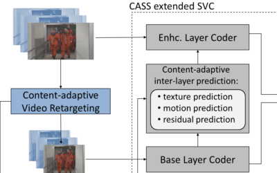Extending SVC by Content-Adaptive Spatial Scalability