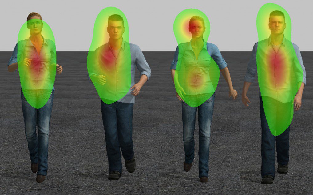 Eye-Tracktive: Measuring Attention to Body Parts When Judging Human Motions