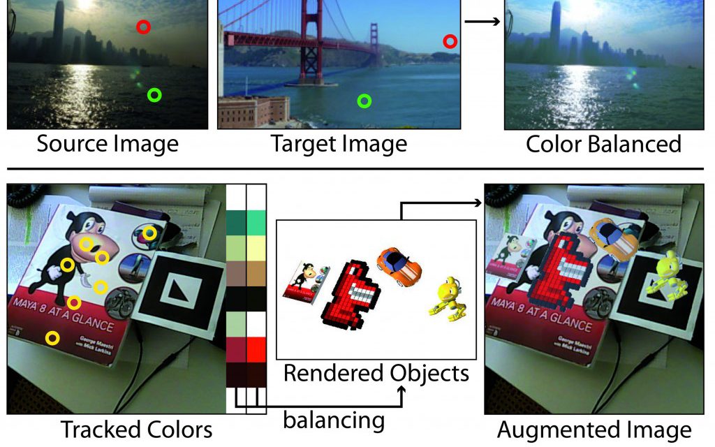 Fast and Stable Color Balancing for Images and Augmented Reality