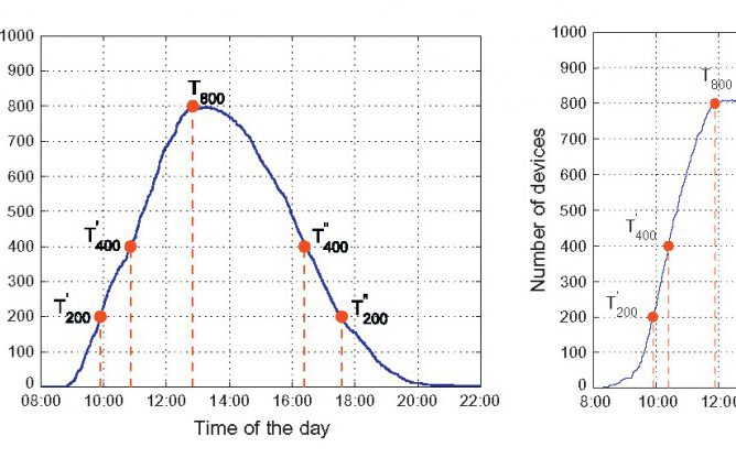 Impact of Human Mobility on Wireless Ad Hoc Networking in Entertainment Parks