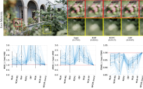 Nonlinearly Weighted First-order Regression for Denoising Monte Carlo Renderings