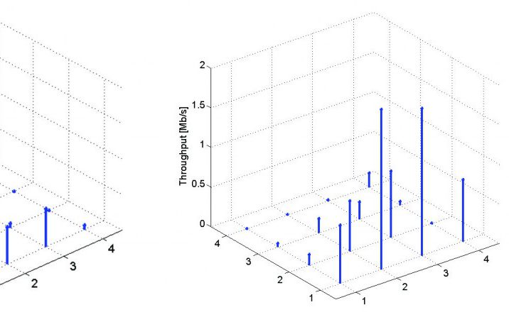 Performance of Dual Wi-Fi Radios in Infrastructure-Supported Multi-Hop Networks