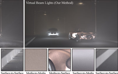 Progressive Virtual Beam Lights