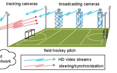 Wireless Networking for Automated Live Video Broadcasting