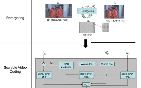 Content-Adaptive Spatial Scalability for Scalable Video Coding