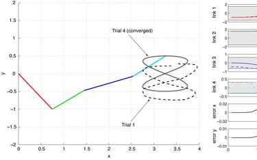 A Task-level iterative learning control algorithm for accurate tracking in manipulators with modeling errors and stringent joint position limits