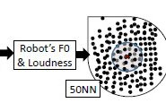 Creating Prosodic Synchrony for a Robot Co-player in a Speech-controlled game for Children