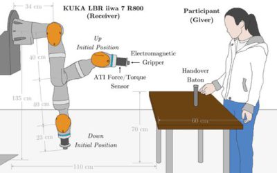 Evaluating Social Perception of Human-to-Robot Handovers using the Robot Social Attributes Scale (RoSAS)