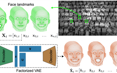 Factorized Variational Autoencoders for Modeling Audience Reactions to Movies