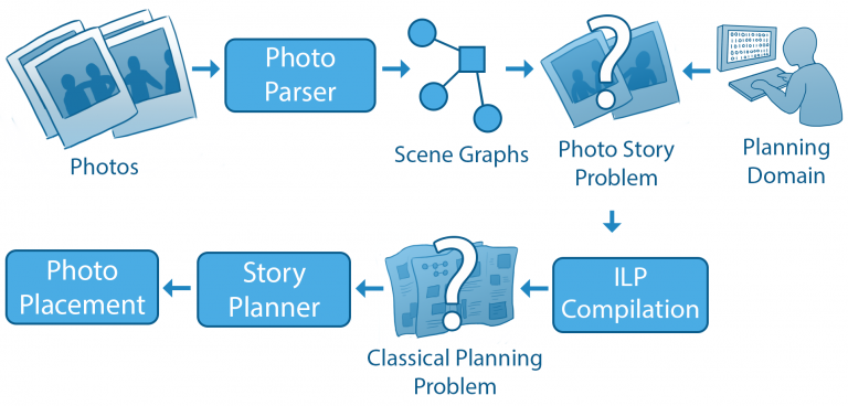 PLOTSHOT: Generating Discourse-constrained Stories around Photos