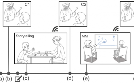 Persistent Memory in Repeated Child-Robot Conversations