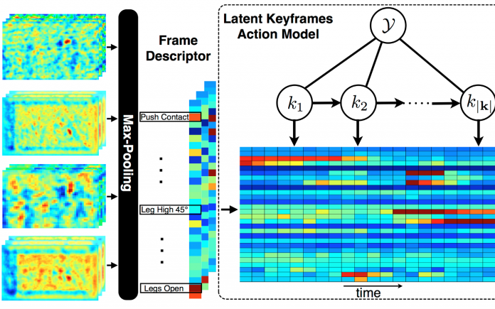 Poselet Key-framing: A Model for Human Activity Recognition