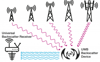 Riding the Airways: Ultra-Wideband Ambient Backscatter via Commercial Broadcast Systems