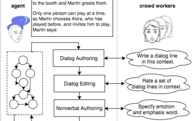 Semi-situated Learning of Verbal and Nonverbal Content for Repeated Human-Robot Interaction