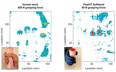 Contact Pressure Distribution as an Evaluation Metric for Human-Robot Hand Interactions