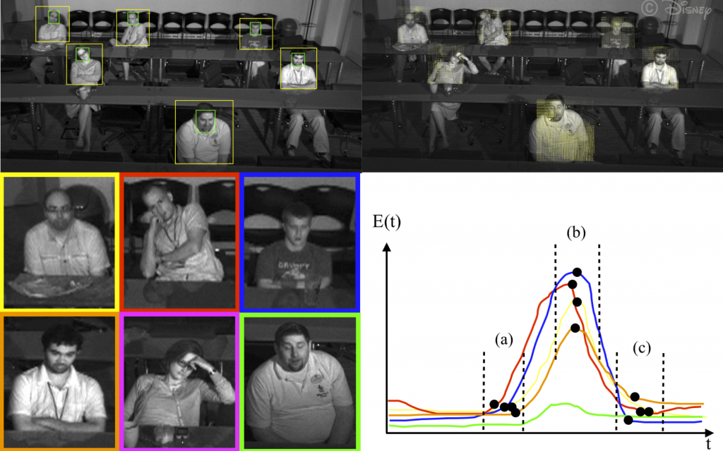 Predicting Movie Ratings from Audience Behaviors