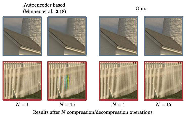 Lossy Image Compression with Normalizing Flows