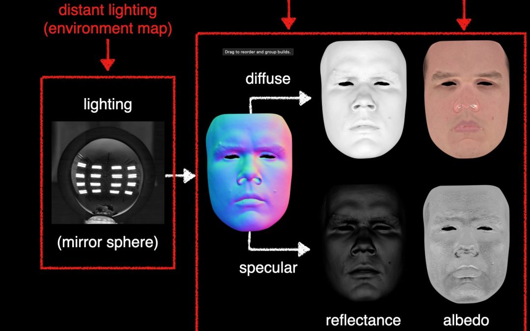 Improved Lighting Models for Facial Appearance Capture