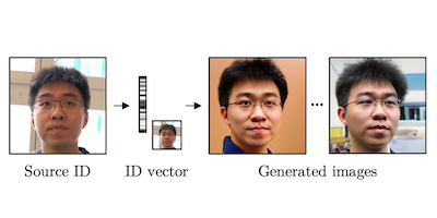Controllable Inversion of Black-Box Face Recognition Models via Diffusion