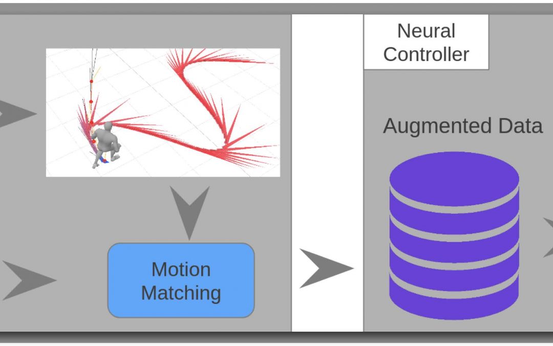 Trajectory Augmentation for Robust Neural Locomotion Controllers