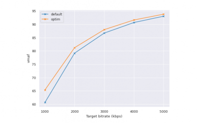 Efficient Video Encoder Autotuning via Offline Bayesian Optimization and Supervised Learning