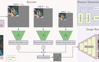LiteVAE: Lightweight and Efficient Variational Autoencoders for Latent Diffusion Models