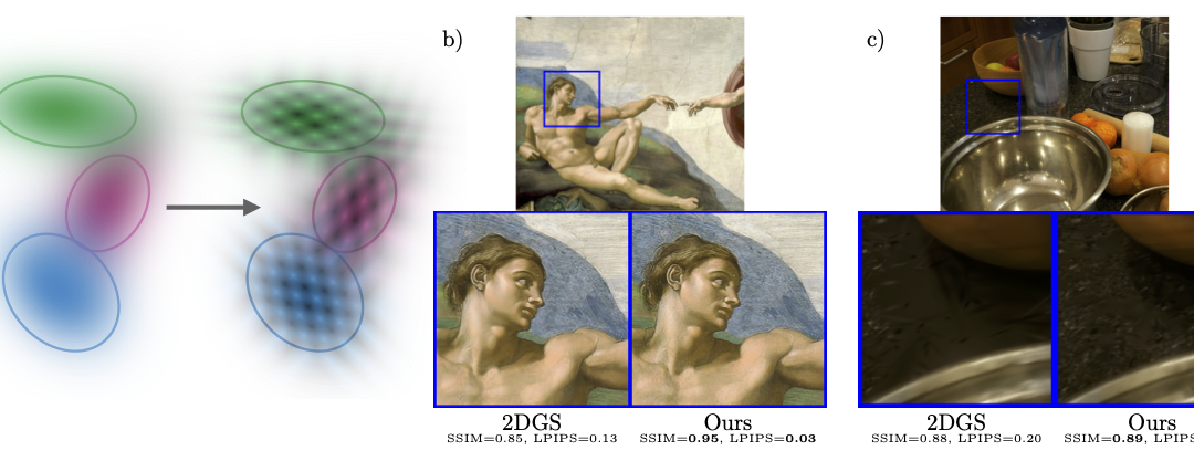 Gaussian Billboards: Expressive 2D Gaussian Splatting with Textures