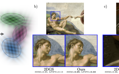 Gaussian Billboards: Expressive 2D Gaussian Splatting with Textures