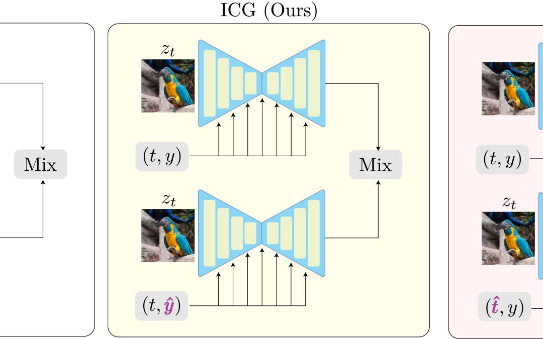 No Training, No Problem: Rethinking Classifier-Free Guidance for Diffusion Models