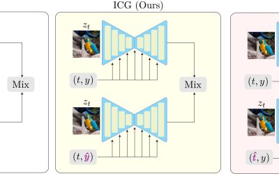 No Training, No Problem: Rethinking Classifier-Free Guidance for Diffusion Models