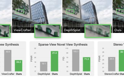 High-Fidelity Novel View Synthesis via Splatting-Guided Diffusion