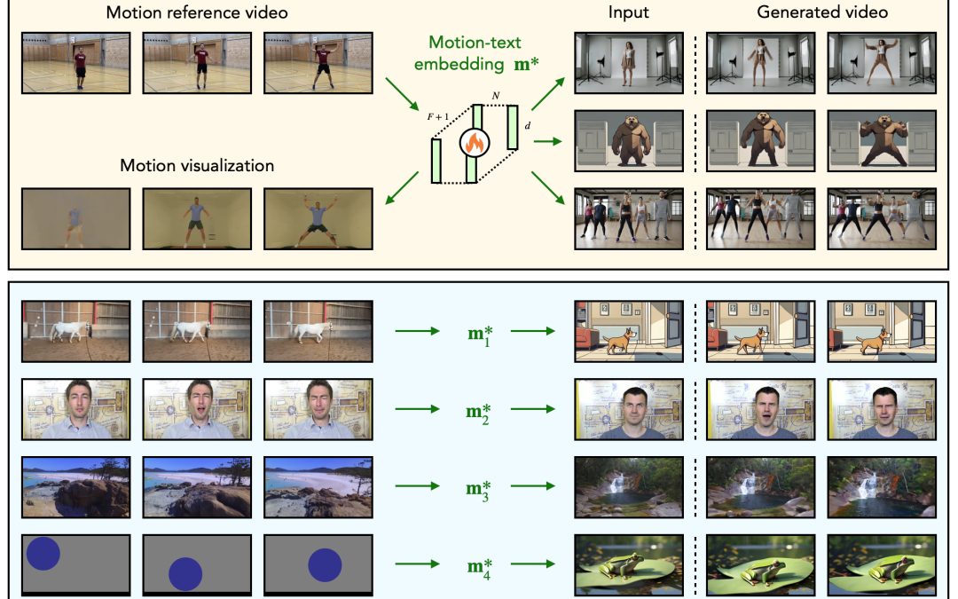 Reenact Anything: Semantic Video Motion Transfer Using Motion-Textual Inversion