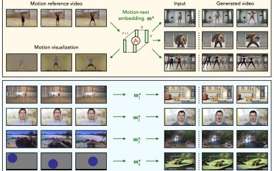 Reenact Anything: Semantic Video Motion Transfer Using Motion-Textual Inversion