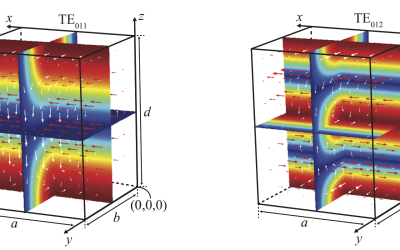 3-Dimensional Charging via Multi-Mode Resonant Cavity Enabled Wireless Power Transfer