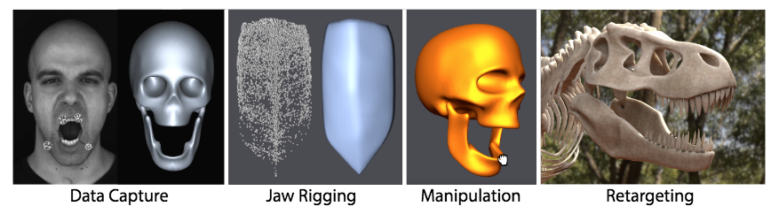 An Empirical Rig for Jaw Animation