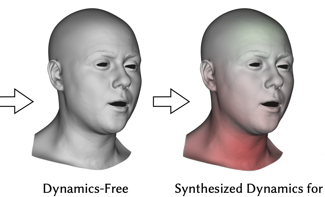 Data-driven Extraction and Composition of Secondary Dynamics in Facial Performance Capture