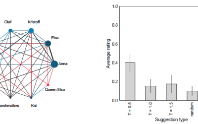InspireMe: Learning Sequence Models for Stories