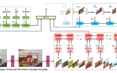 Neural Sequential Phrase Grounding (SeqGROUND)