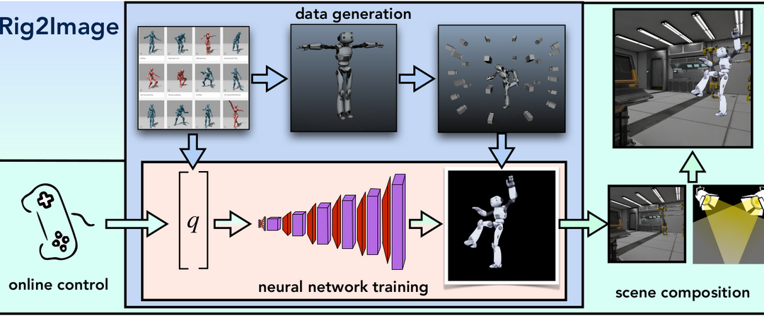Rig-space Neural Rendering