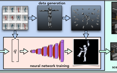 Rig-space Neural Rendering