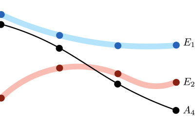 Assessing Tracking Performance in Complex Scenarios using Mean Time Between Failures