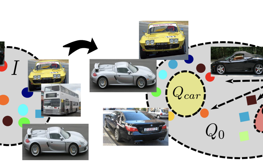 Exploiting View-Specific Appearance Similarities Across Classes for Zero-shot Pose Prediction: A Metric Learning Approach