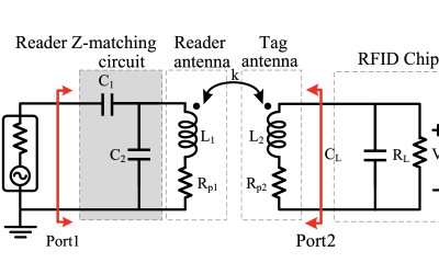 High-Q and Over-Coupled Tuning for Near-Field RFID Systems