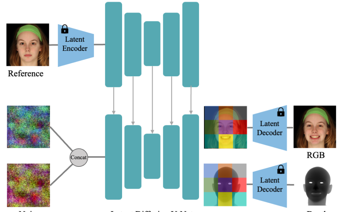 Joint Learning of Depth and Appearance for Portrait Images