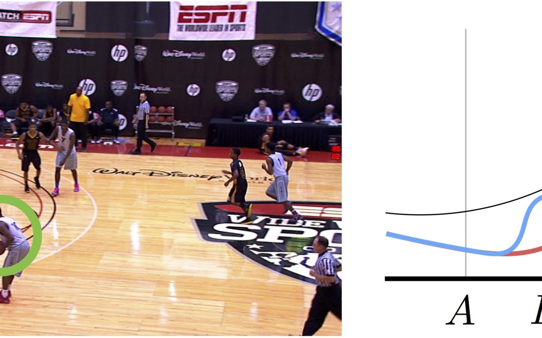 Learning Online Smooth Predictors for Realtime Camera Planning using Recurrent Decision Trees