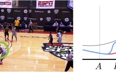 Learning Online Smooth Predictors for Realtime Camera Planning using Recurrent Decision Trees