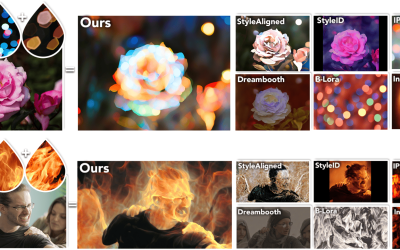 Leveraging Diffusion Models for Stylization using Multiple Style Images