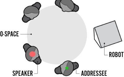 Maintaining Awareness of the Focus of Attention of a Conversation: A Robot-Centric Reinforcement Learning Approach